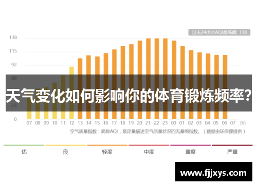 天气变化如何影响你的体育锻炼频率？